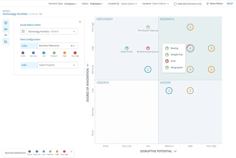 ITONICS Company Matrix