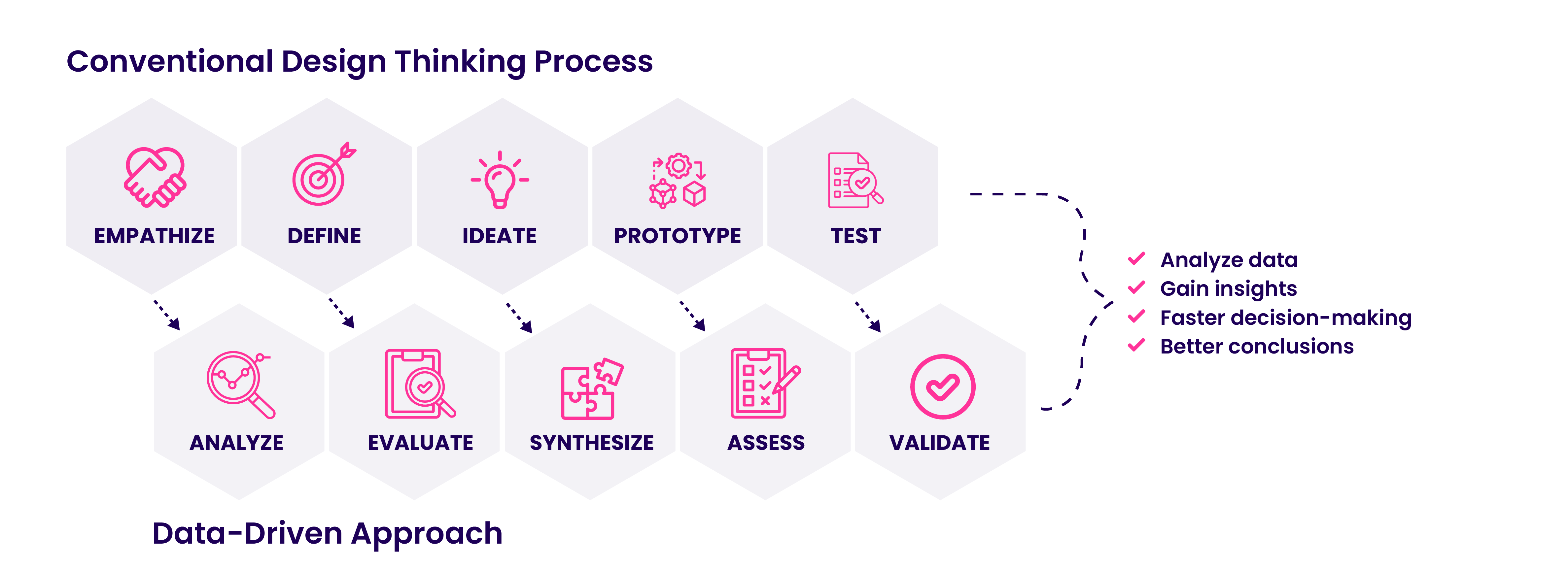 How A Data-Driven Approach Can Enhance Your Innovation Process