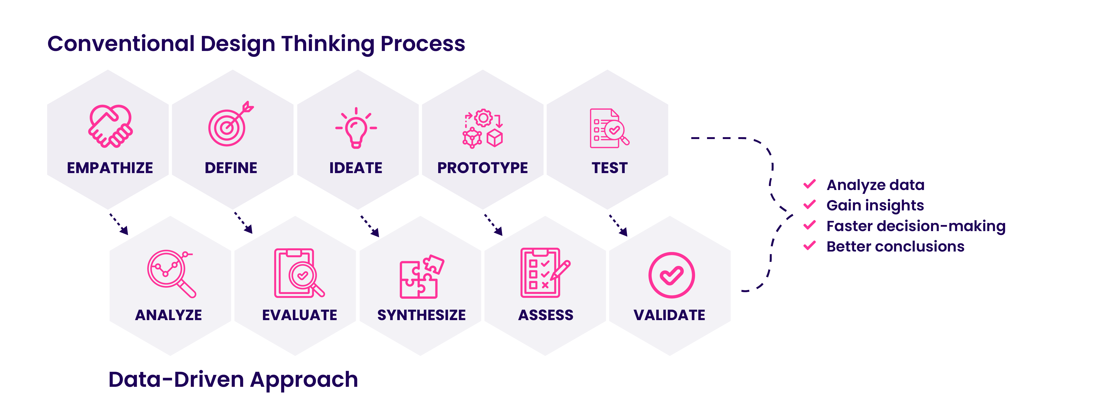 How to Maximize Data-Driven Innovation  ITONICS