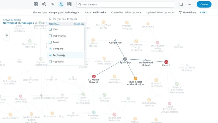 ITONICS Network Graph