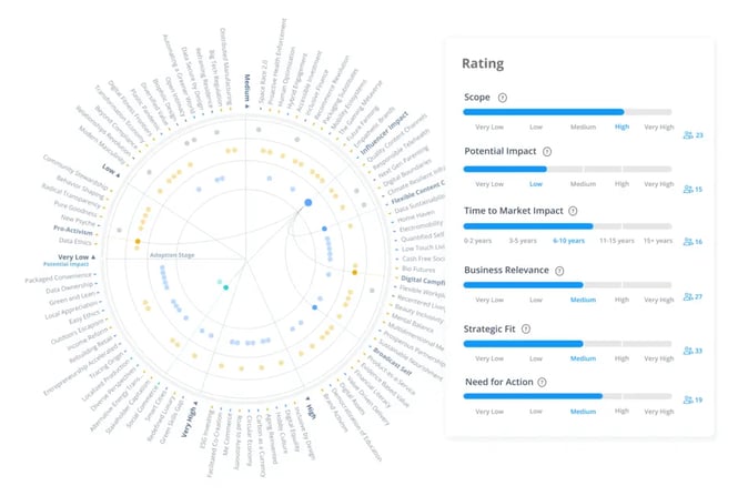 ITONICS Radar and Ratings