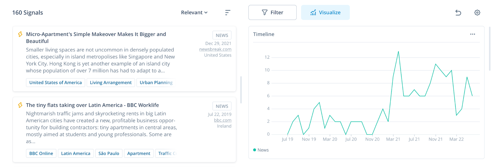 ITONICS Innovation OS: Signals Feed showing relevant signals for trends