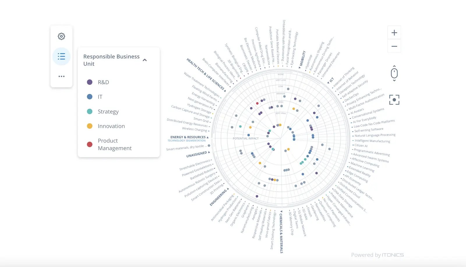 Customizable Technology Radar in ITONICS