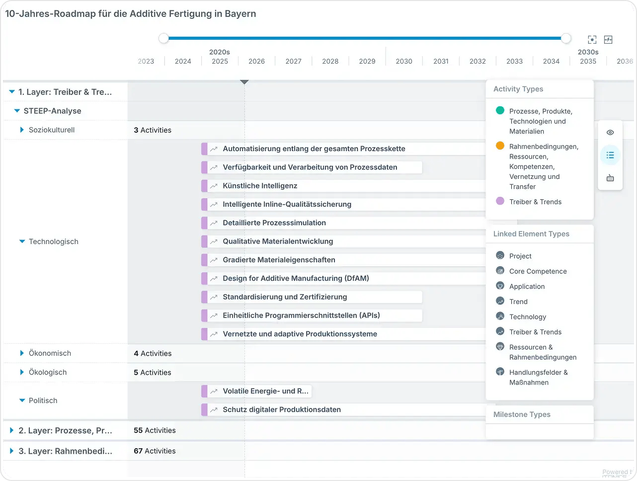 10-Year Roadmap Bayern Innovativ