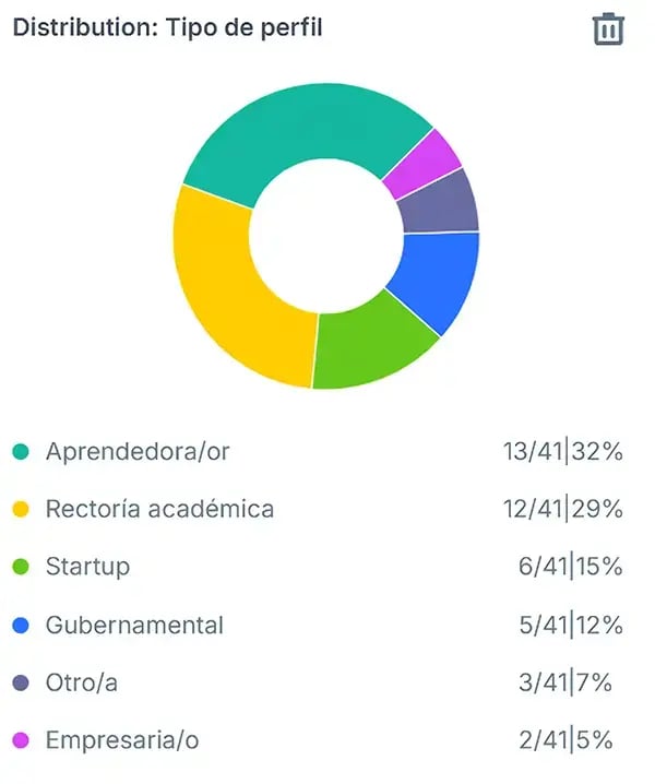tec-de-monterrey-distribution