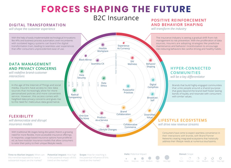 Insurance Trend Map