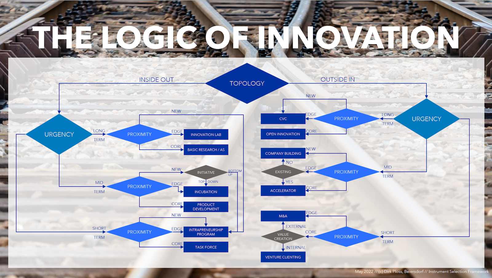 innovation-instrument-selection-framework