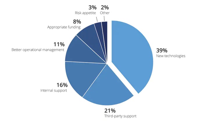 sustainability-chart-must-have