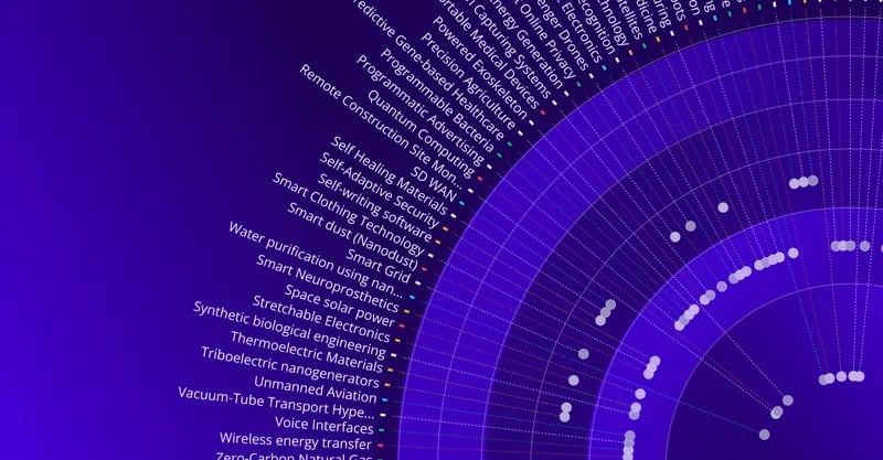 Gartner news article - Hype Cycle for Innovation Practices, 2023-3