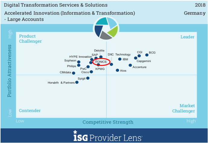 ISG-Lens-Portfolio