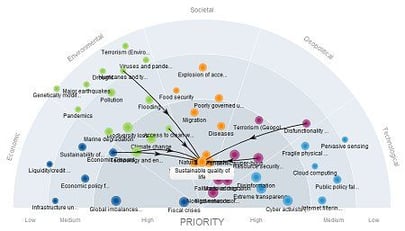 risk-radar