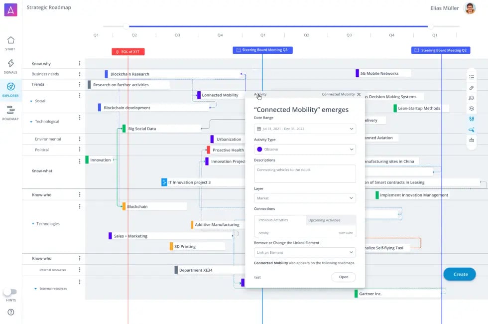 ITONICS Roadmap - Software for Strategic Planning