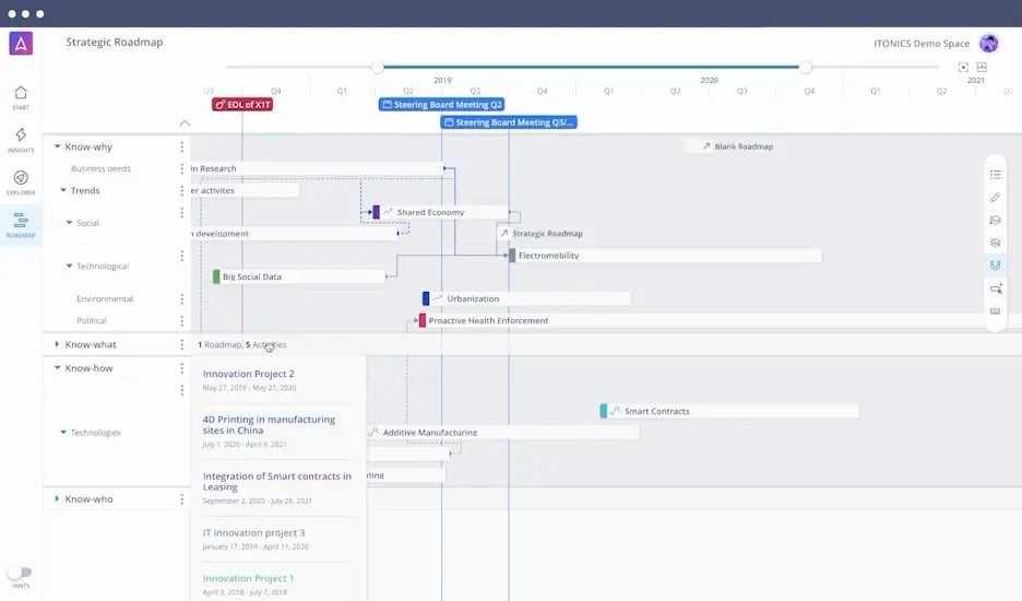 ITONICS Roadmap to build innovation roadmaps