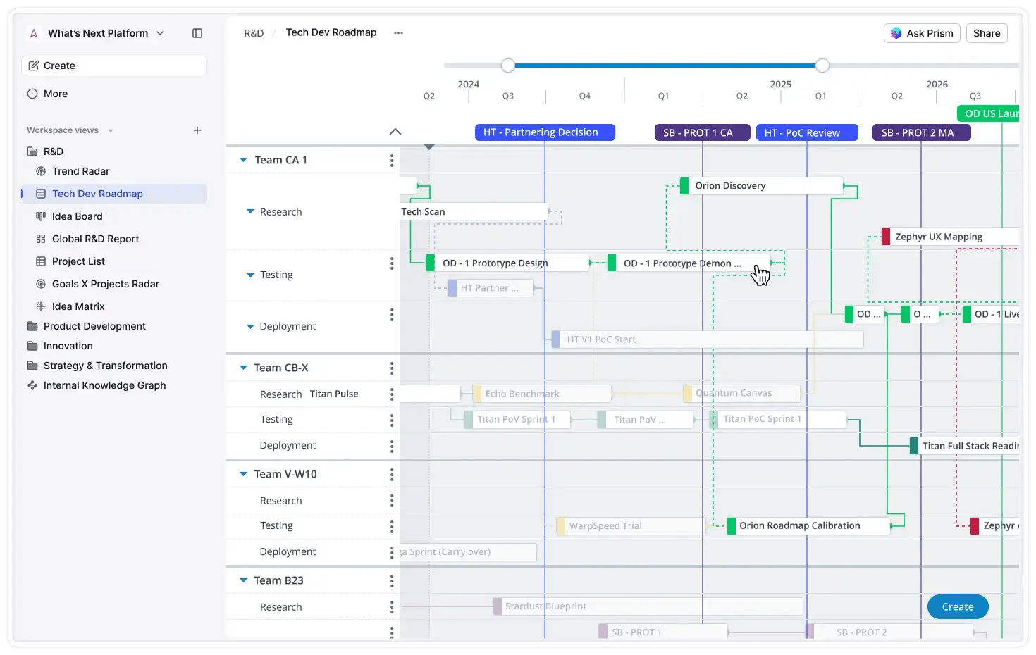 Strategy & Portfolio Alignment