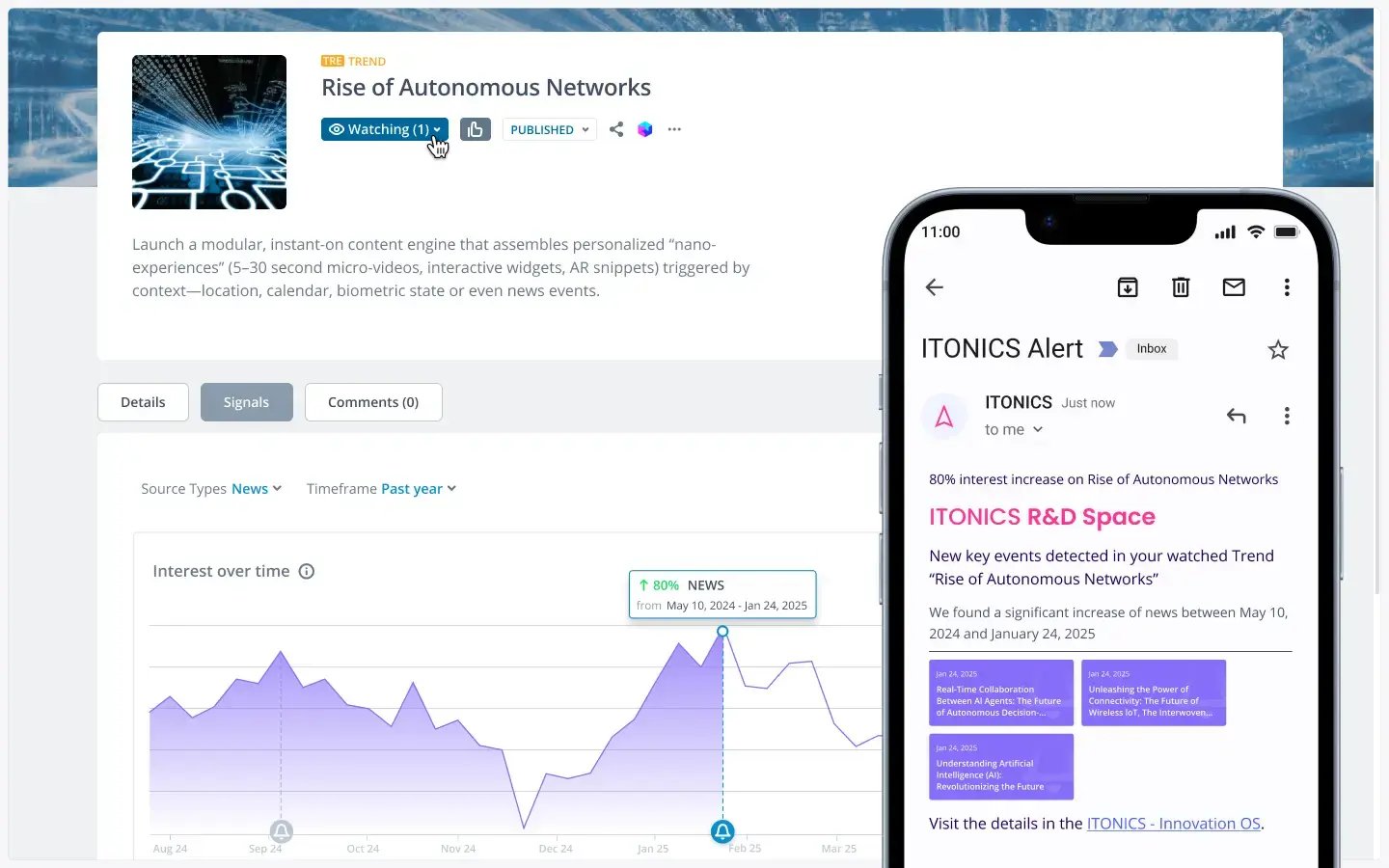 ITONICS alert showing an increase in interest increase in trend rise of autonomous networks