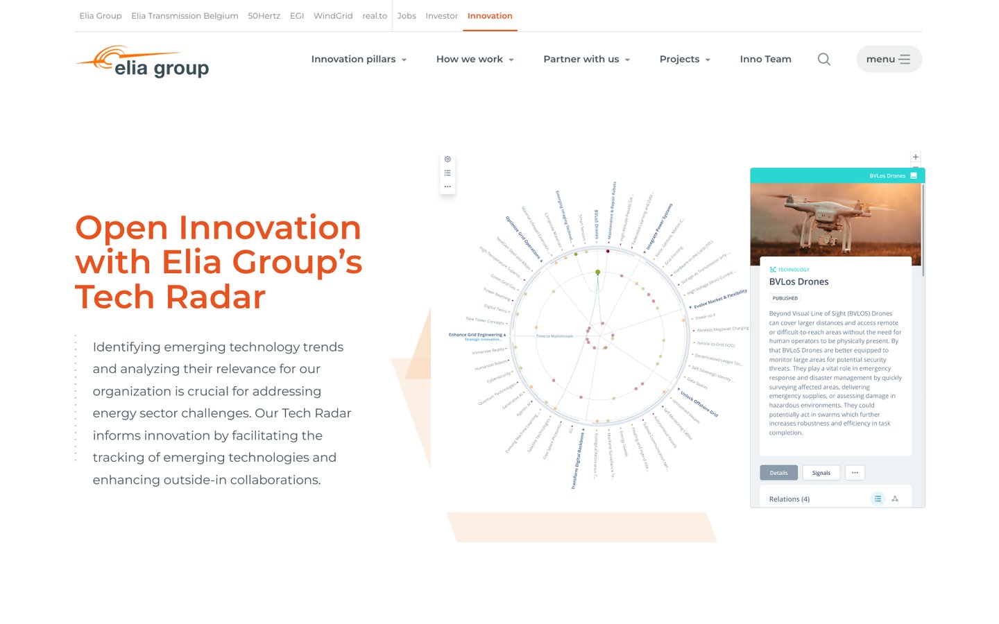 Elia group technology vision radar by ITONIC