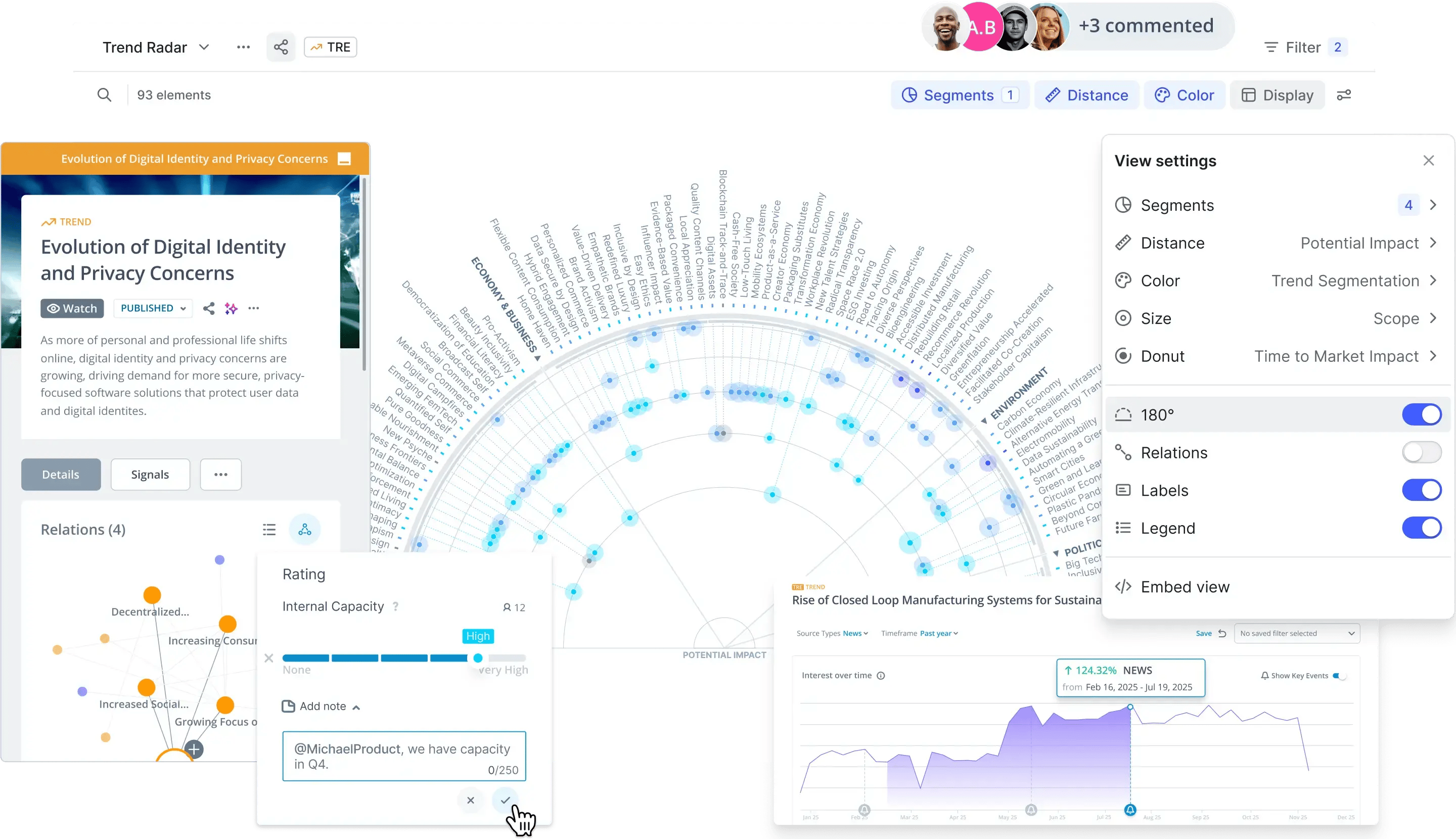 ITONICS Foresight Tools