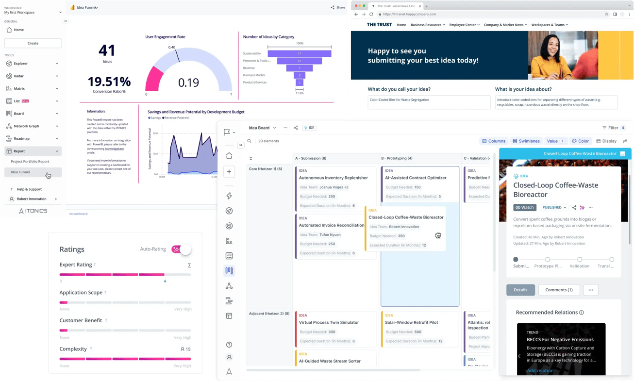 Idea Workflow & Idea Management Software - ITONICS