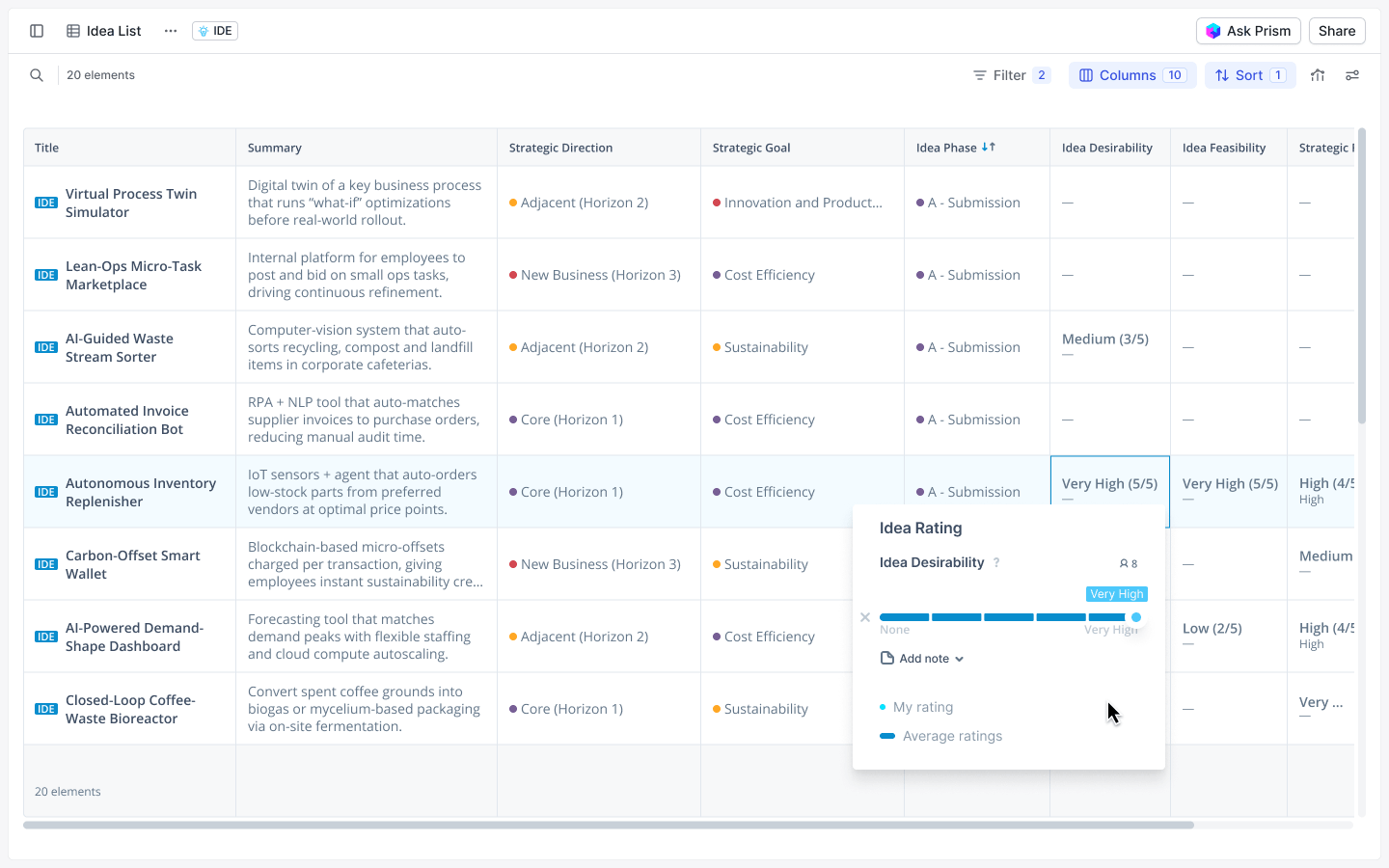 A list to evaluate ideas inside ITONICS