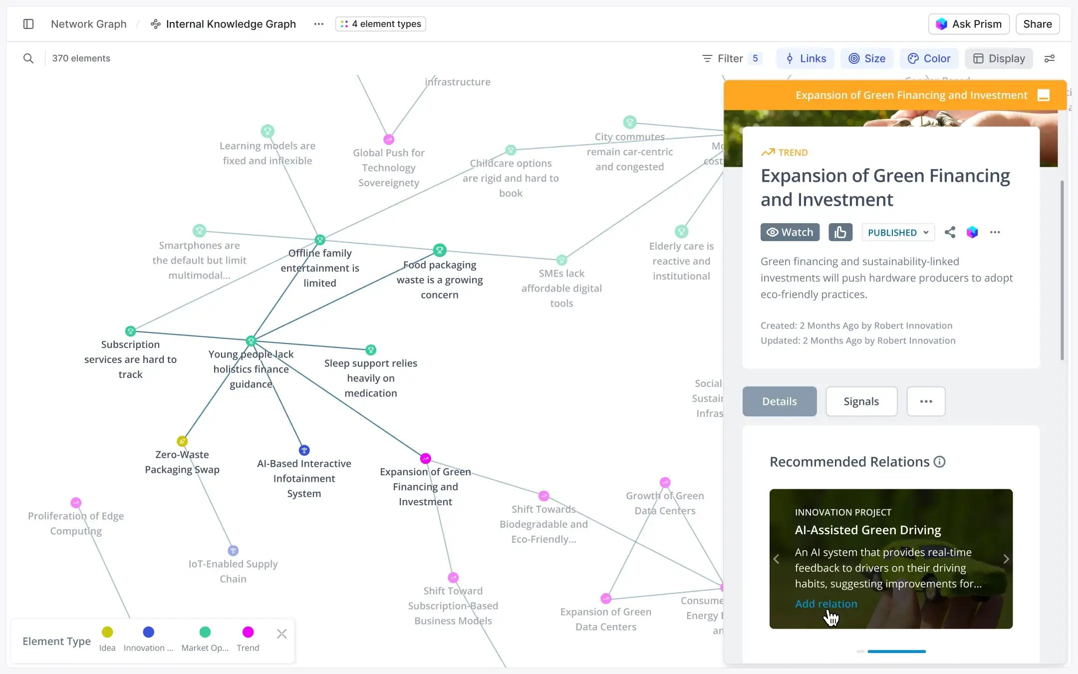 Network graph showing connections between trends, goals, and projects