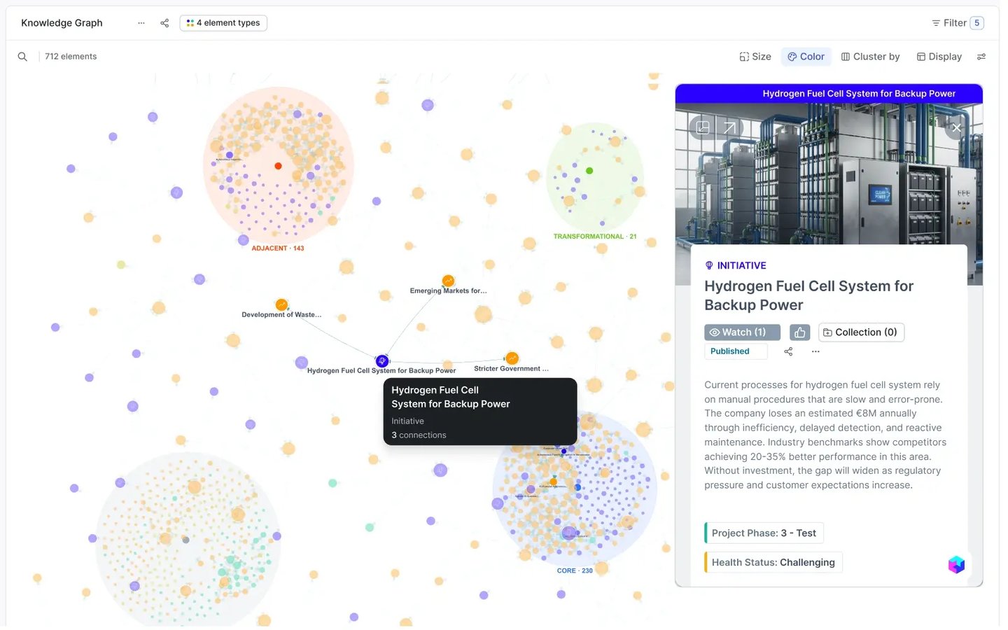 Network graph showing connections between trends, goals, and projects