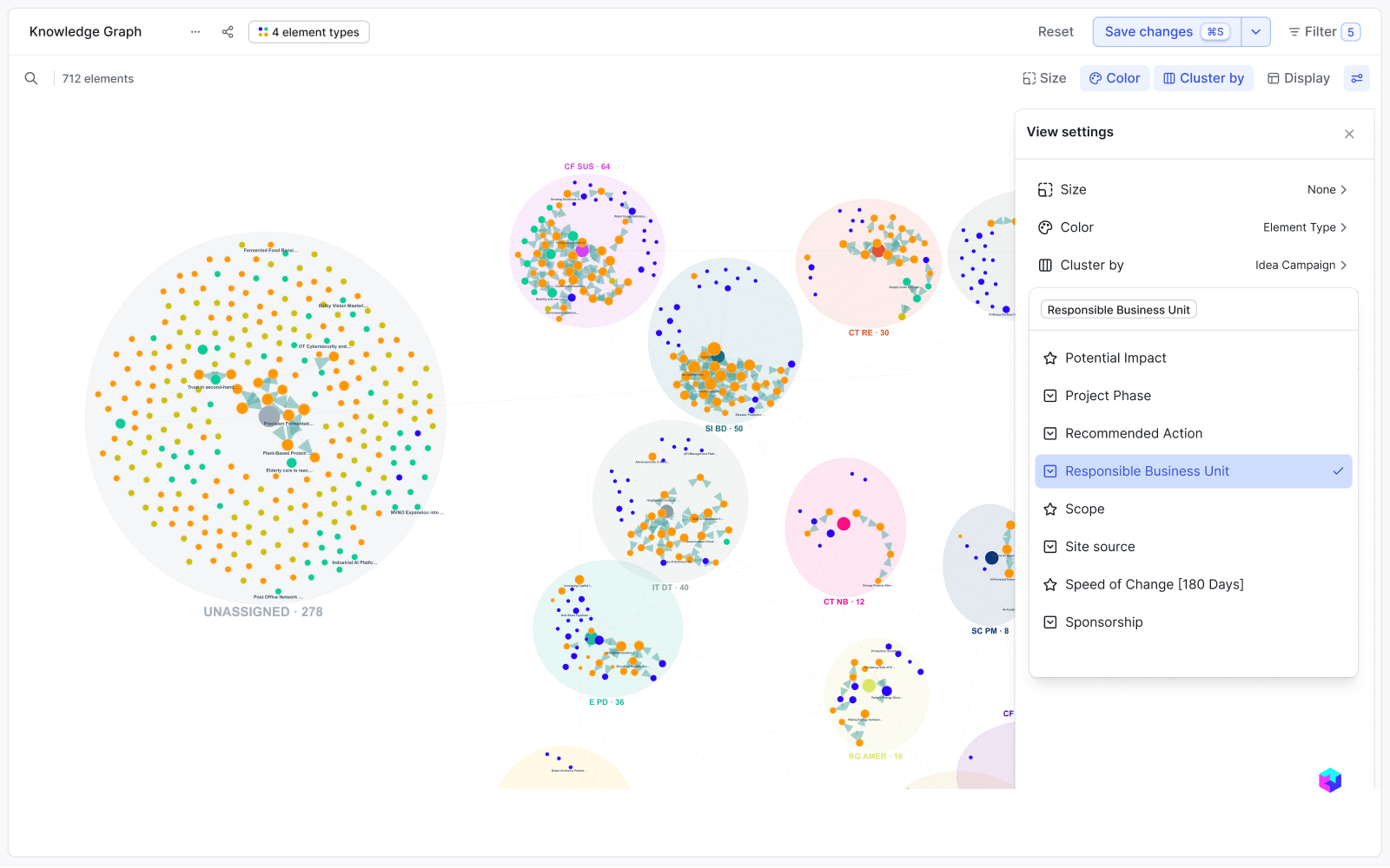 Pattern detection based on shared keywords tags
