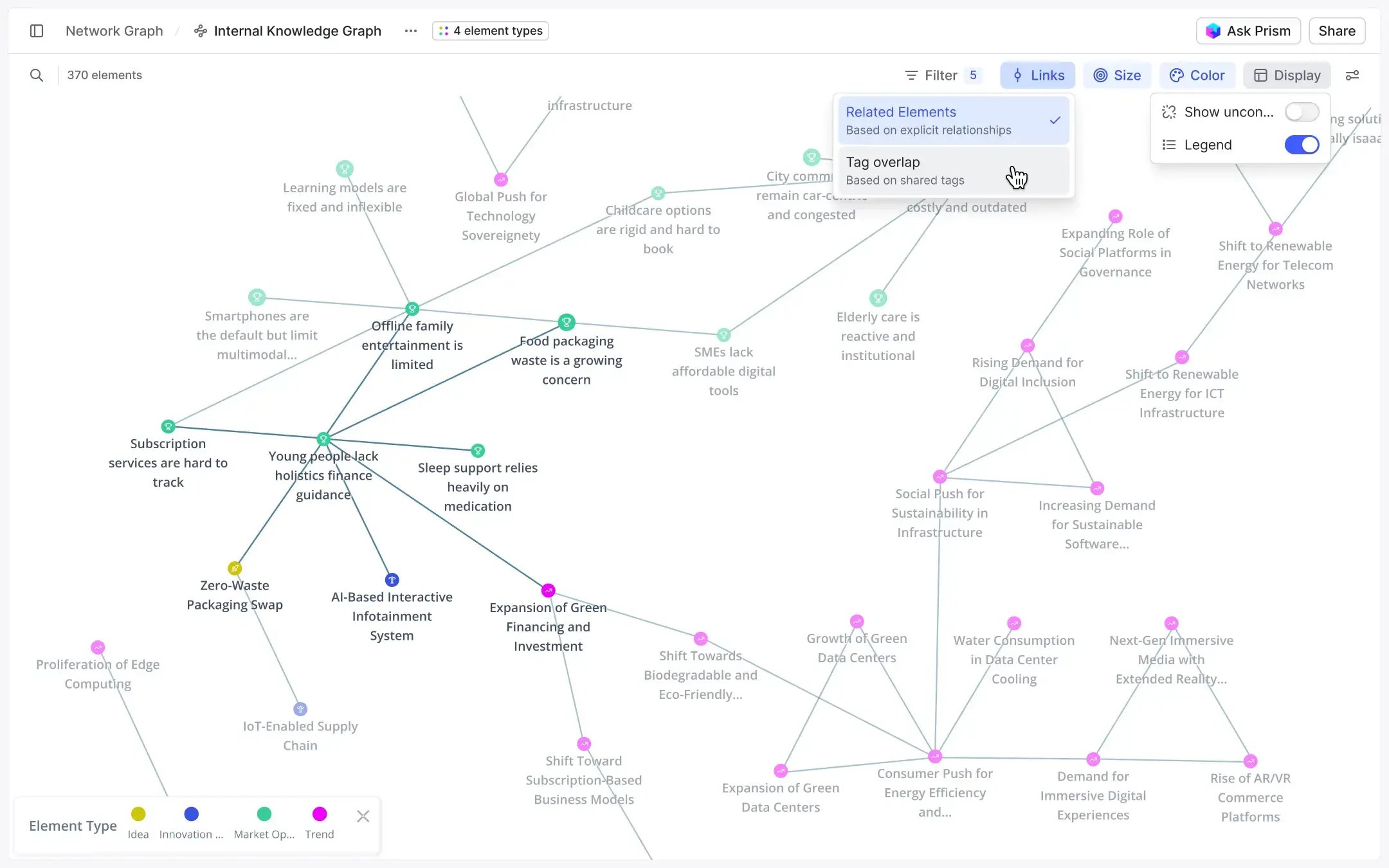 Pattern detection based on shared keywords tags