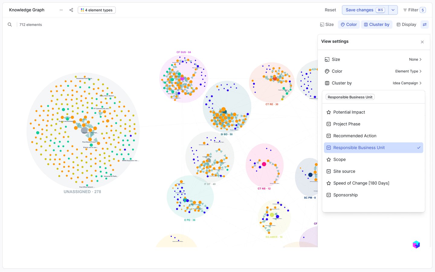 Pattern detection based on shared keywords tags