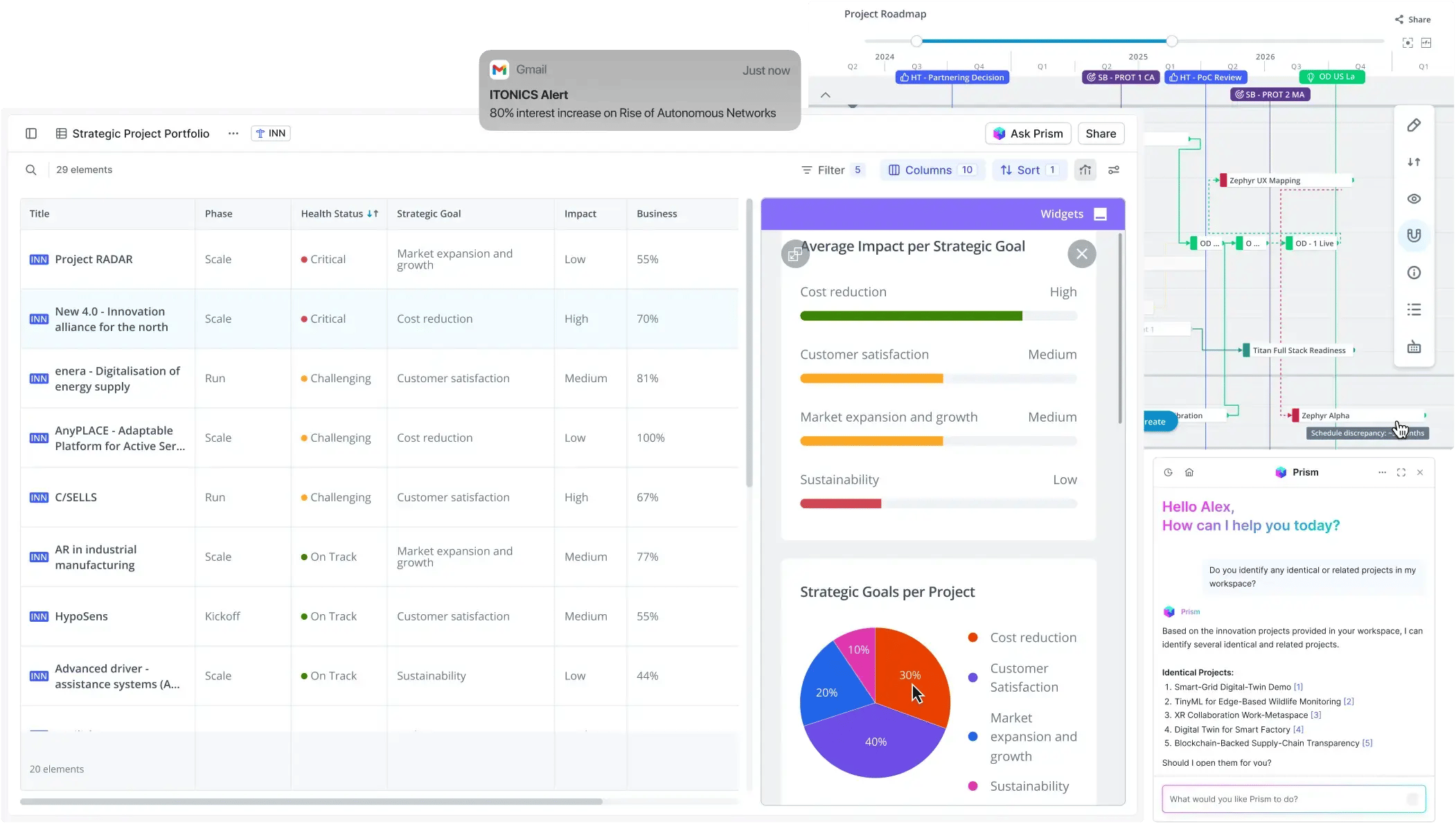 Strategic Project Portfolio Software