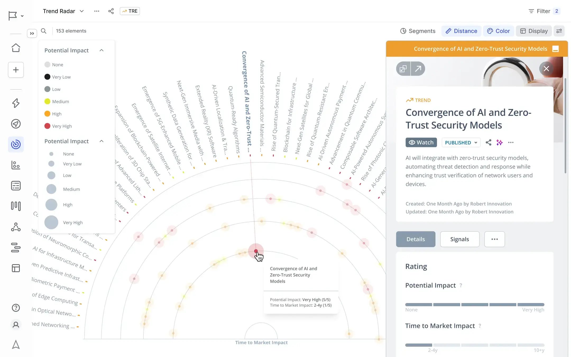 Trend Radar showing Trend