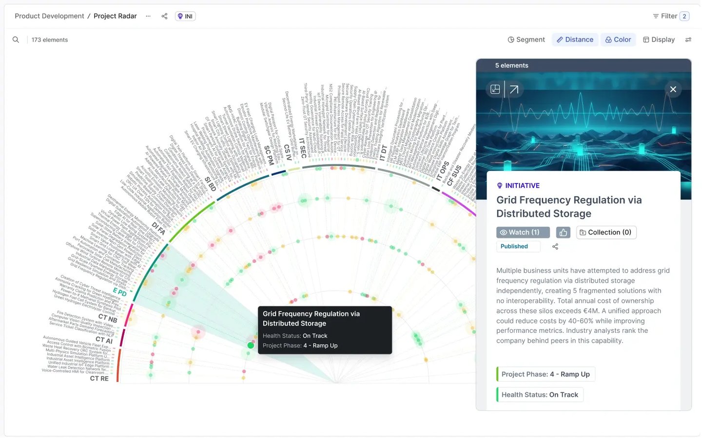 foresight-link-plans-with-market-trends-2025