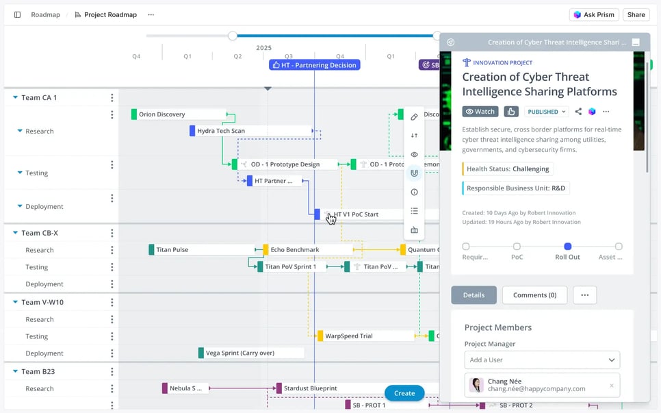 Projects, owners and dependencies shown on one roadmap | ITONICS