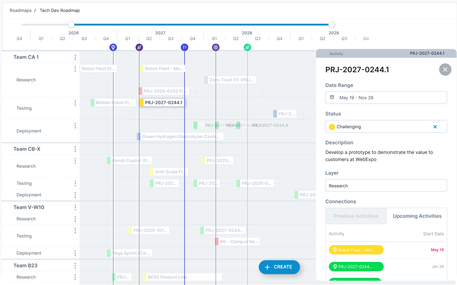 Roadmap with projects and milestones showing schedule conflicts | ITONICS
