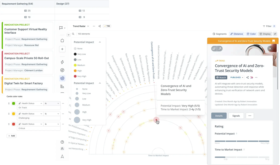 Innovation radar