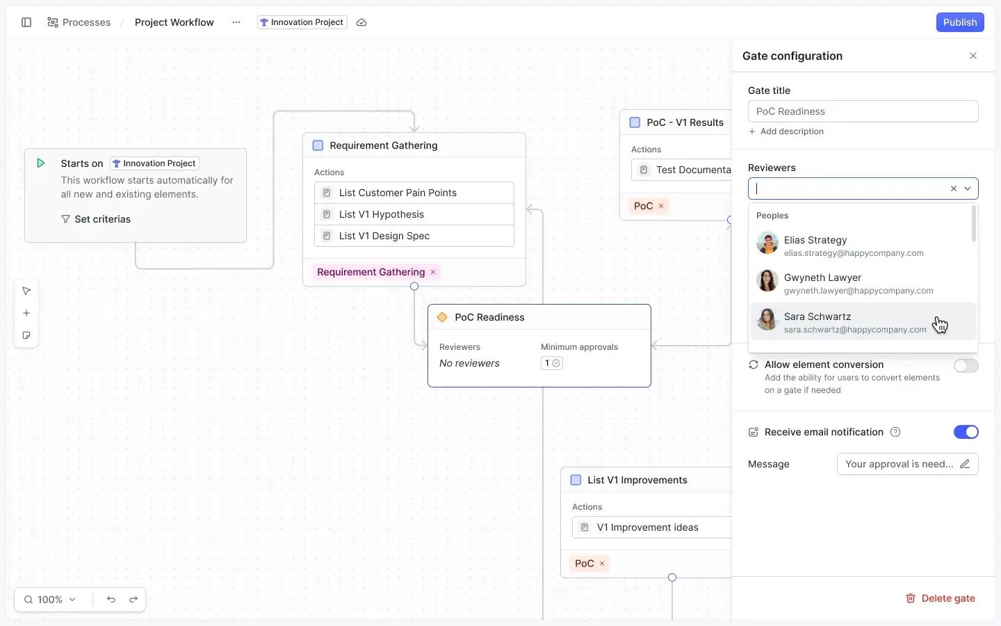 Custom workflow builder to manage stages and gates | ITONICS