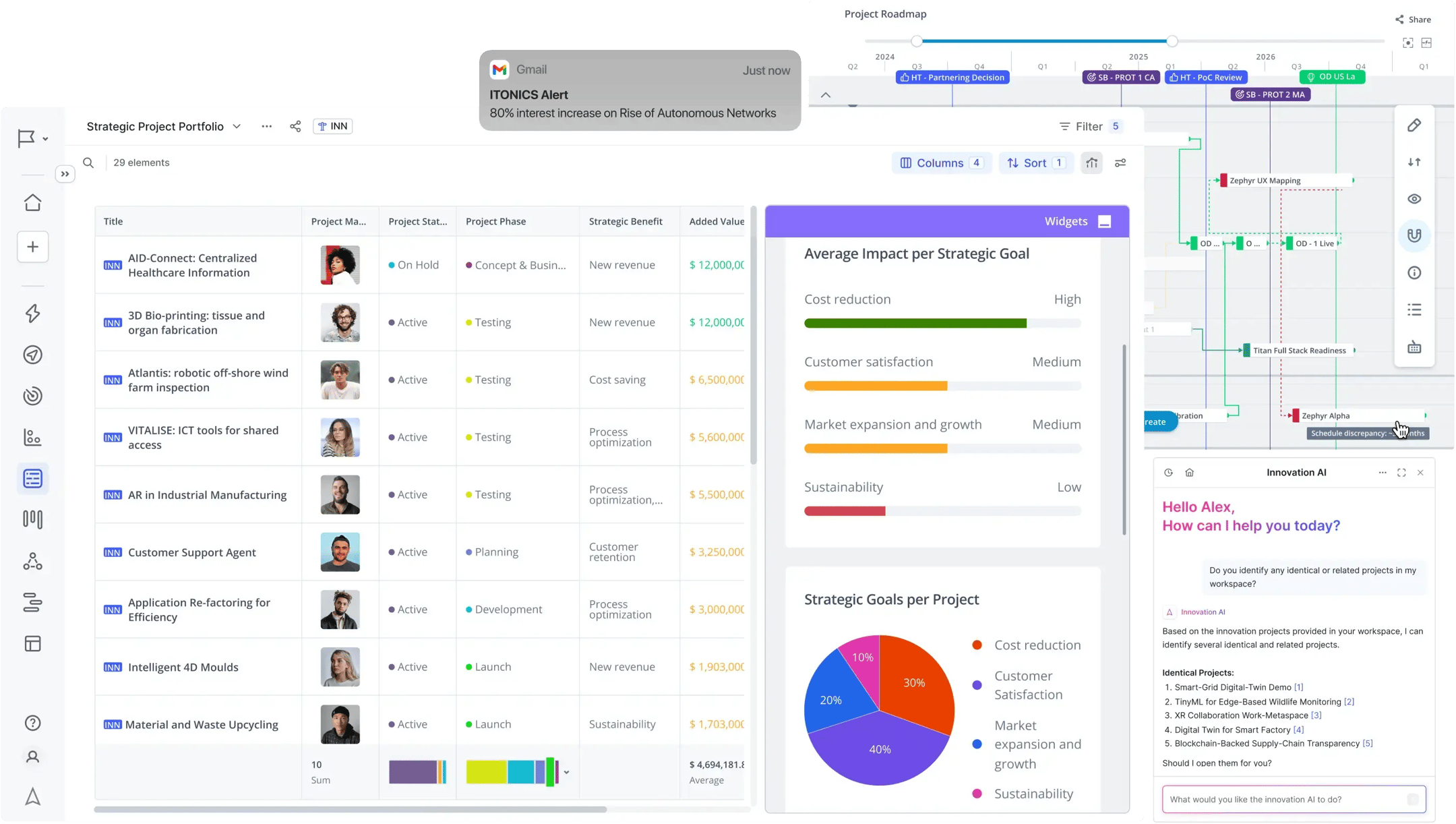 Project Portfolio Software - ITONICS