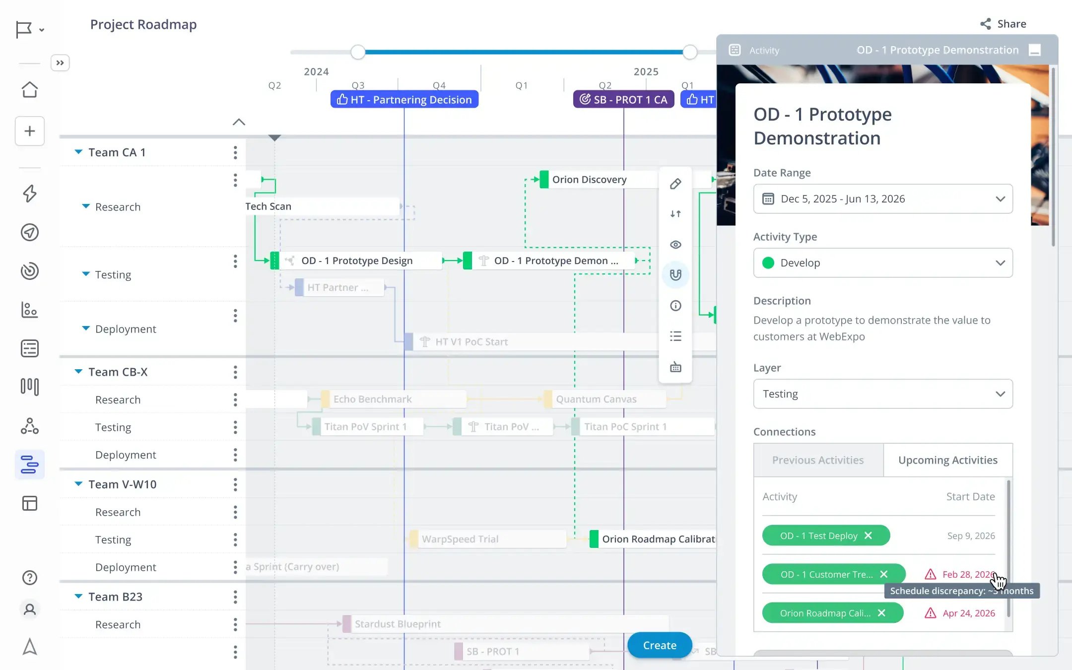 Project roadmap tool