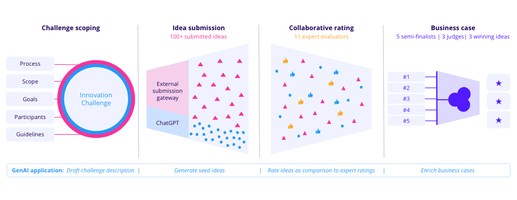 process graphic-kpmg-case-study