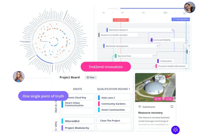 Innovation Management Software for for Communications Service Provider Operations