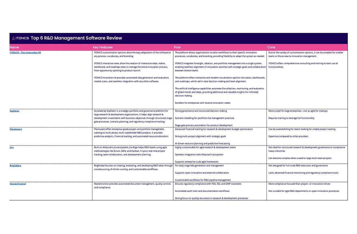 LP-Best 6-R&D-Management-Software