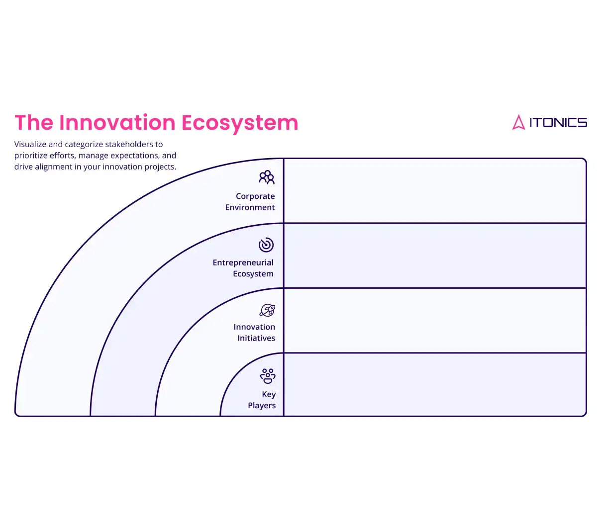 LP-Innovation-Ecosystem-Map