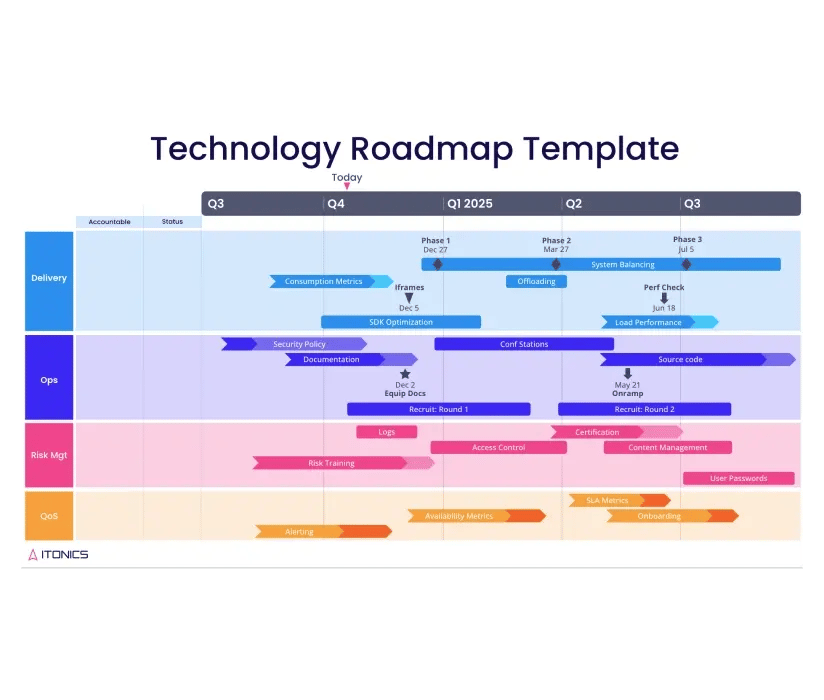 LP-technology-roadmap-assessment