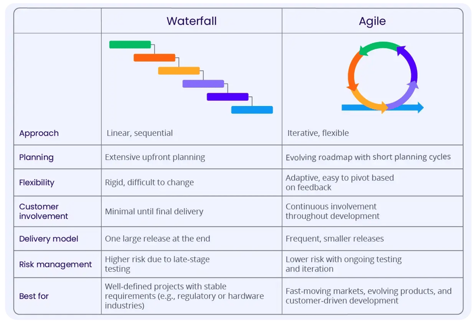 Waterfall-vs-Agile-table