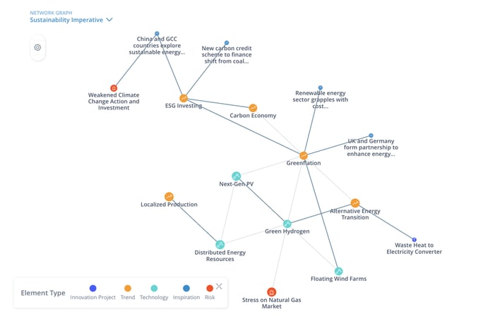 Evaluate relationships and connections of a trend 