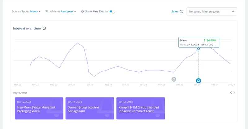 Automated trend and technology monitoring in ITONICS