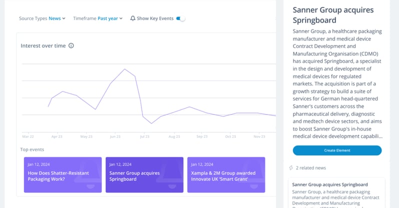 Automated trend and technology monitoring in ITONICS