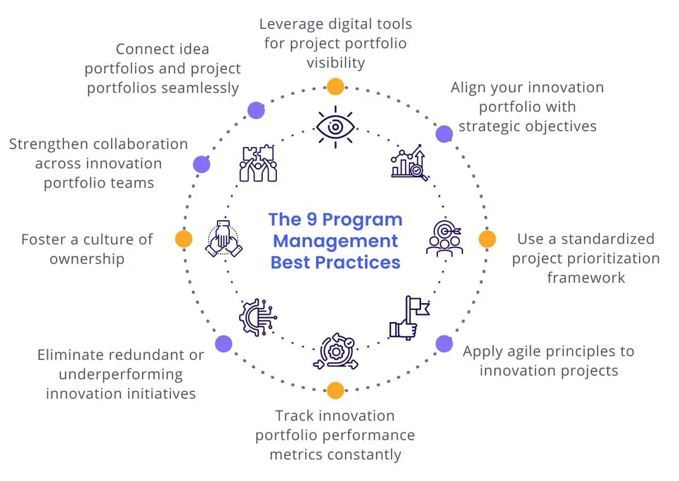 program-management-best-practives-graphic