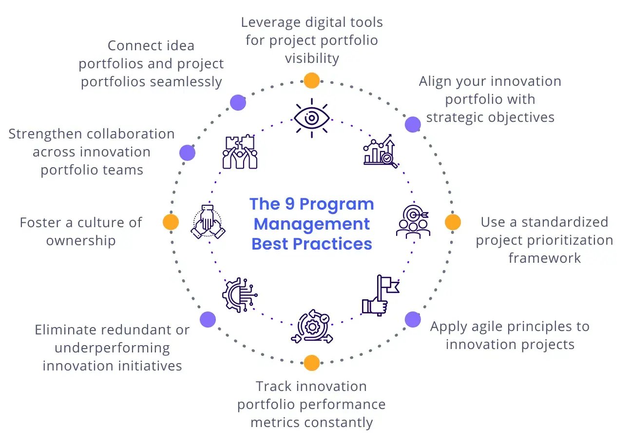 program-management-best-practives-graphic