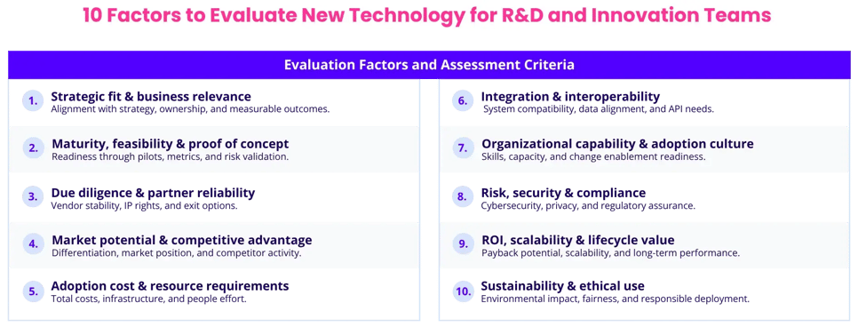 10 Factors to Evaluate New Technology for R&amp;D and Innovation Teams