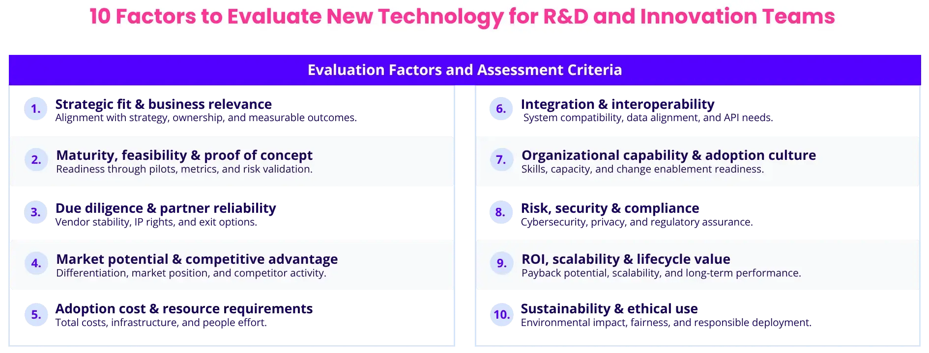 10 Factors to Evaluate New Technology for R&D and Innovation Teams